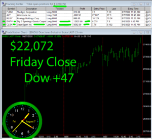 STATS-8-7-20-300x275 Friday August 7, 2020, Today Stock Market