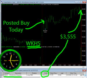 WKHS-300x269 Monday August 3, 2020, Today Stock Market