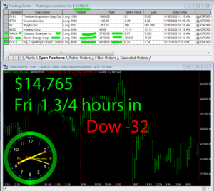 1-3-4-hours-in-300x268 Friday September 18, 2020, Today Stock Market