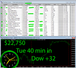 45-minutes-in-2-300x266 Tuesday September 29, 2020, Today Stock Market
