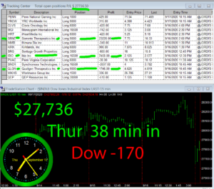 45-minutes-in-300x265 Thursday September 17, 2020, Today Stock Market