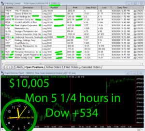 5-1-4-hours-in-300x270 Monday September 28, 2020, Today Stock Market