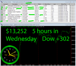 5-hours-in-300x261 Wednesday September 16, 2020, Today Stock Market