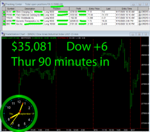 90-min-in-1-300x263 Thursday September 17, 2020, Today Stock Market