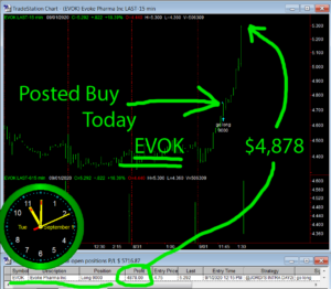 EVOK-300x262 Tuesday September 1, 2020, Today Stock Market