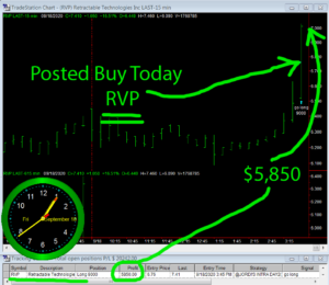 RVP-1-300x260 Friday September 18, 2020, Today Stock Market
