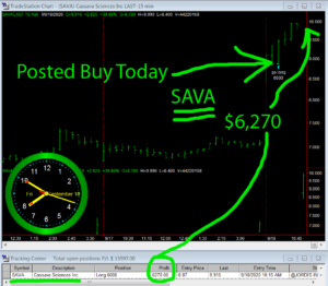 SAVA-300x262 Friday September 18, 2020, Today Stock Market