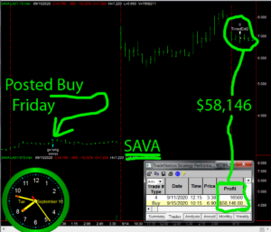 SAVA2-1-300x257 Tuesday September 15, 2020, Today Stock Market