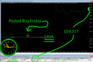 SAVA2-300x199 Monday September 14, 2020, Today Stock Market