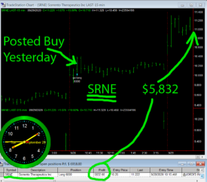 SRNE-1-300x264 Tuesday September 29, 2020, Today Stock Market
