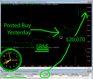 SRNE-300x254 Thursday September 17, 2020, Today Stock Market