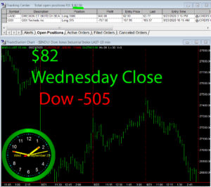 STATS-9-23-20-300x266 Wednesday September 23, 2020, Today Stock Market