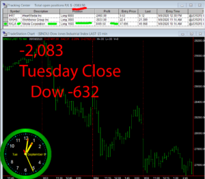 STATS-9-8-20-300x262 Tuesday September 8, 2020, Today Stock Market
