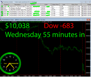 1-Hour-in-300x256 Wednesday October 28, 2020, Today Stock Market