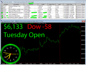 1stats930-OCT-13-20-300x229 Tuesday October 13, 2020, Today Stock Market
