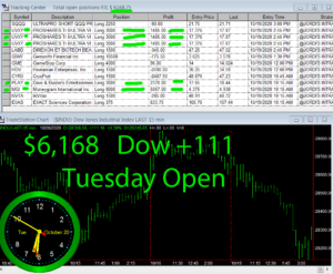 1stats930-OCT-20-20-300x247 Tuesday October 20, 2020, Today Stock Market