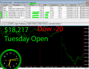 1stats930-OCT-27-20-300x231 Tuesday October 27, 2020, Today Stock Market