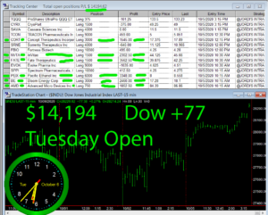 1stats930-OCT-6-20-300x241 Tuesday October 6, 2020, Today Stock Market