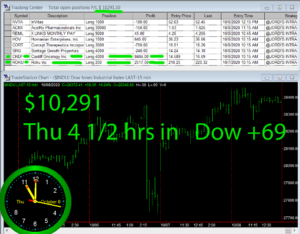 4-1-2-hours-in-300x234 Thursday October 8, 2020, Today Stock Market