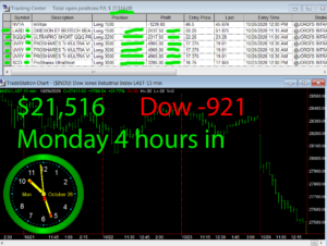 4-hours-in-300x226 Monday October 26, 2020, Today Stock Market