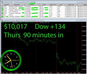 90-min-in-1-300x255 Thursday October 29, 2020, Today Stock Market