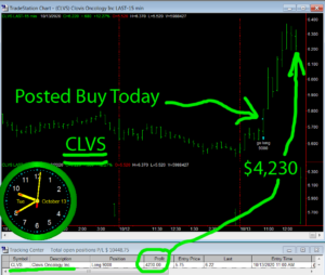 CLVS-300x254 Tuesday October 13, 2020, Today Stock Market