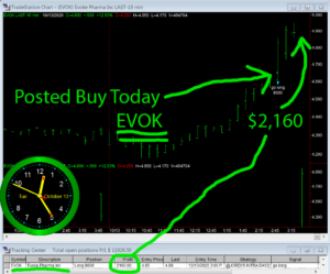 EVOK-300x249 Tuesday October 13, 2020, Today Stock Market