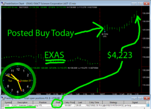 EXAS-300x217 Tuesday October 27, 2020, Today Stock Market