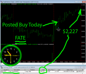 FATE-300x257 Monday October 5, 2020, Today Stock Market