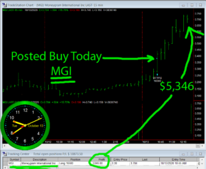 MGI-300x247 Tuesday October 13, 2020, Today Stock Market