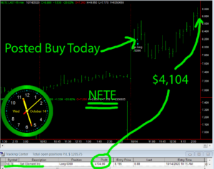 NETE-300x238 Wednesday October 14, 2020, Today Stock Market