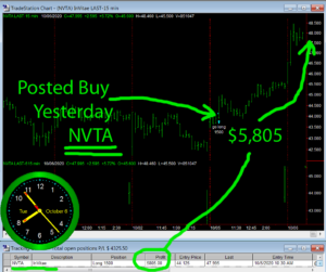 NVTA-300x251 Tuesday October 6, 2020, Today Stock Market