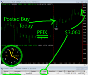 PEIX-300x256 Monday October 5, 2020, Today Stock Market