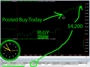 RLGY-300x226 Thursday October 29, 2020, Today Stock Market