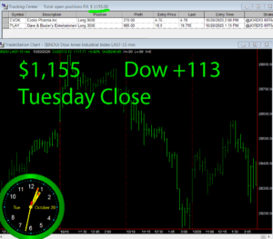 STATS-10-20-20-300x263 Tuesday October 20, 2020, Today Stock Market