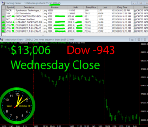 STATS-10-28-20-300x257 Wednesday October 28, 2020, Today Stock Market
