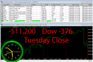 STATS-10-6-20-300x202 Tuesday October 6, 2020, Today Stock Market