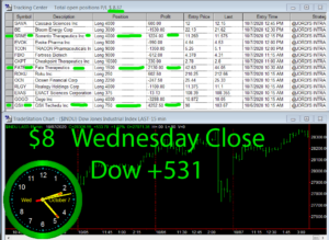 STATS-10-7-20-300x219 Wednesday October 7, 2020, Today Stock Market