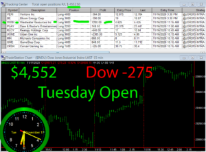 1stats930-NOV-17-20-300x222 Tuesday November 17, 2020, Today Stock Market