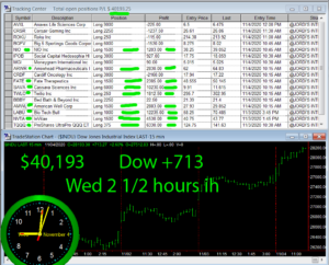 2-1-2-hours-in-300x242 Wednesday November 4, 2020, Today Stock Market