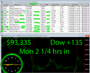 2-1-4-hours-in-300x245 Monday November 23, 2020, Today Stock Market