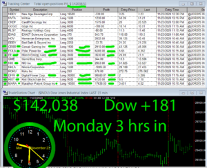 3-hours-in-300x244 Monday November 23, 2020, Today Stock Market