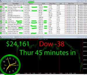 45-minutes-in-300x258 Thursday November 19, 2020, Today Stock Market