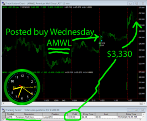 AMWL-300x247 Friday November 27, 2020, Today Stock Market