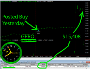GPRO-300x231 Friday November 6, 2020, Today Stock Market