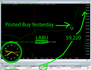 LABU-300x232 Wednesday November 4, 2020, Today Stock Market