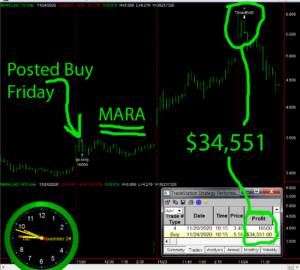 MARA-2-300x270 Tuesday November 24, 2020, Today Stock Market