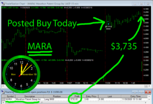 MARA-3-300x203 Monday November 30, 2020, Today Stock Market