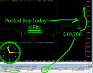 MRIN-1-300x236 Tuesday November 17, 2020, Today Stock Market