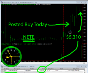 NETE-300x252 Tuesday November 17, 2020, Today Stock Market